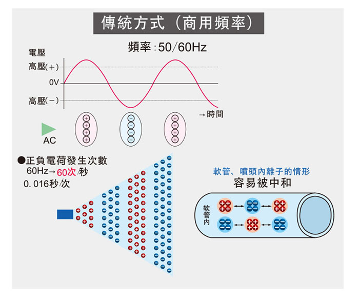 除静电除尘离子风嘴