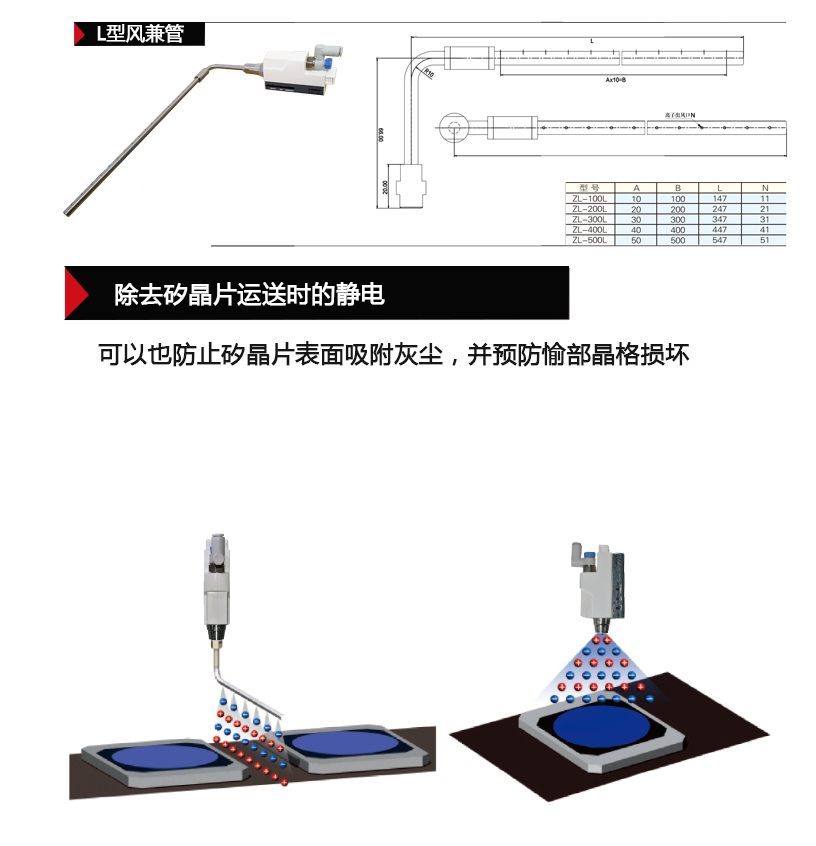 离子风嘴L型风廉管